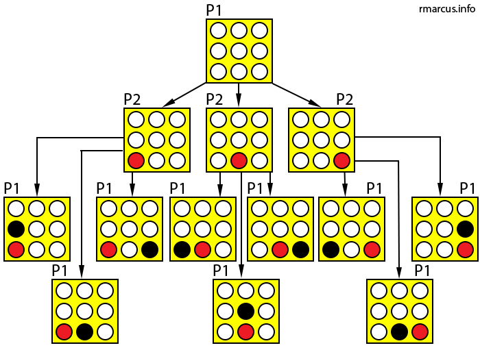 Connect 4 machine store learning