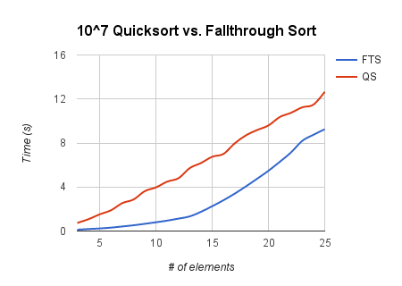 second chart