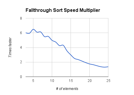 third chart